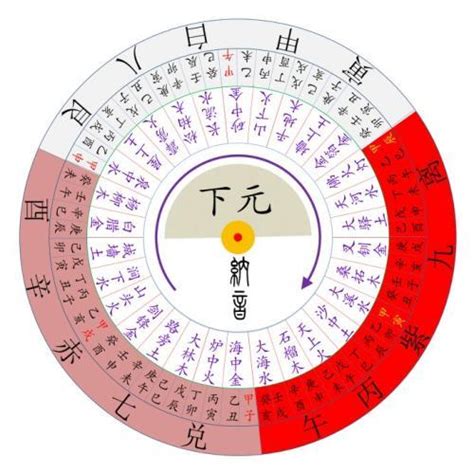 六運 七運 八運|風水：幾年換一次大運，什麼是第七運，第八運？